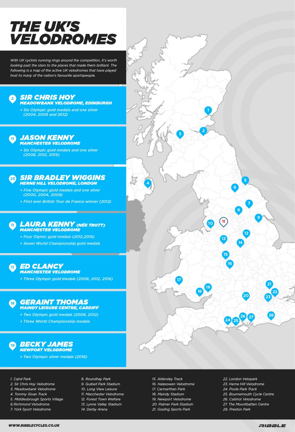 Britain's velodromes.jpg
