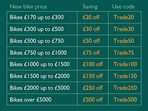 evans cycles discount