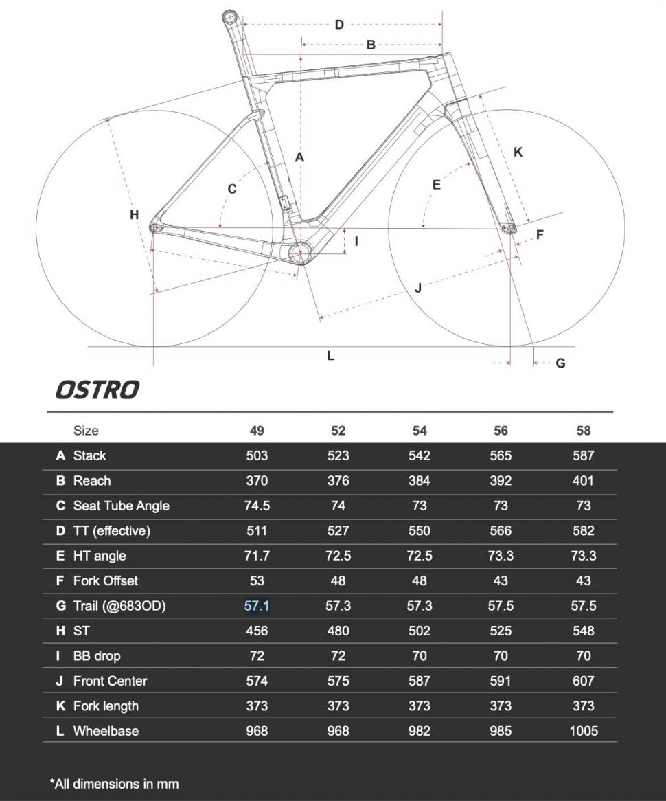 Factor unleashes Ostro lightweight and aero race bike road.cc