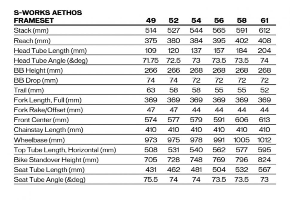 specialized aethos specs