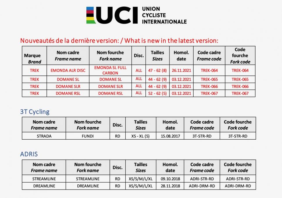 2022 March UCI Trek Domane - 1