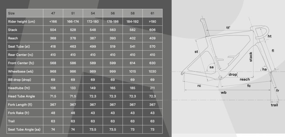 Bmc roadmachine size guide sale