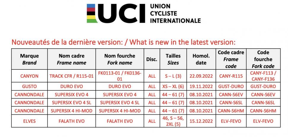 2023 Jan 15 UCI list new bikes Cannondale - 1