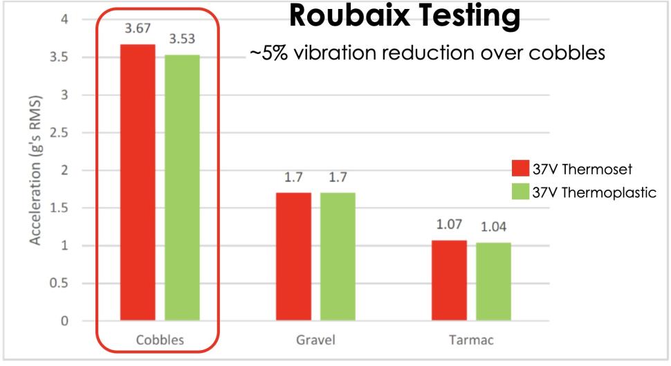 2024 Trek Bontrager Aeolus graph - 1