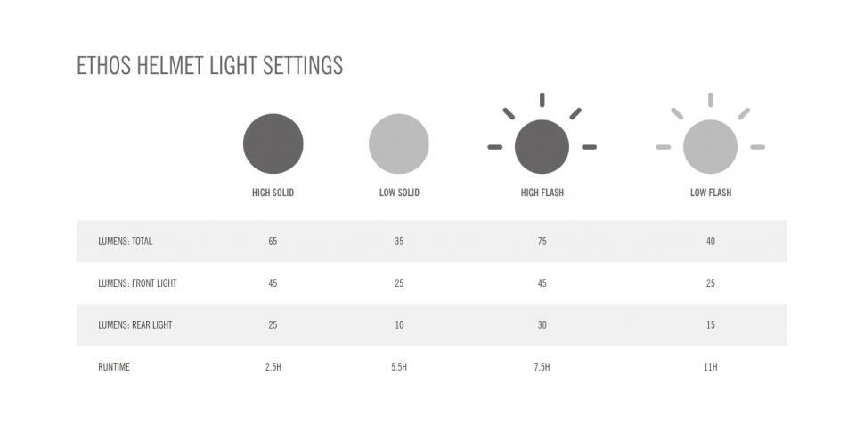 2022 Giro Ethos Mips Light Settings