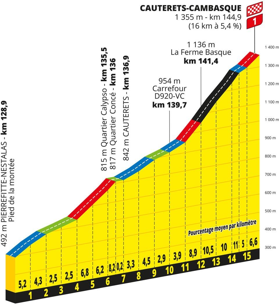 tour de france stage 16 results 2023