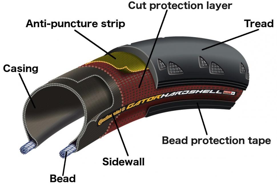 road bike tyre price