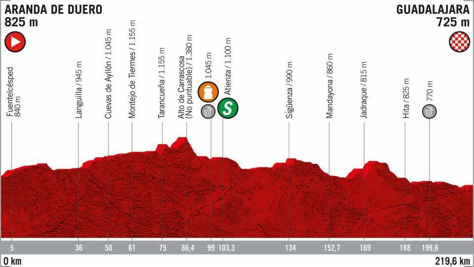 Vuelta Stage 17 The numbers behind a stupidly fast stage road.cc