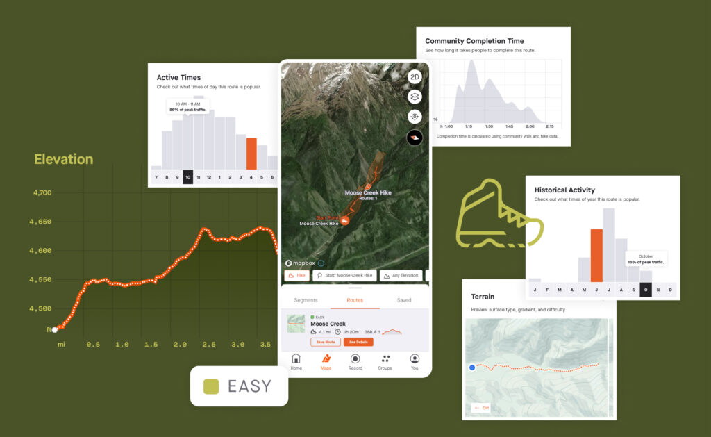 2022 Strava Trails Update